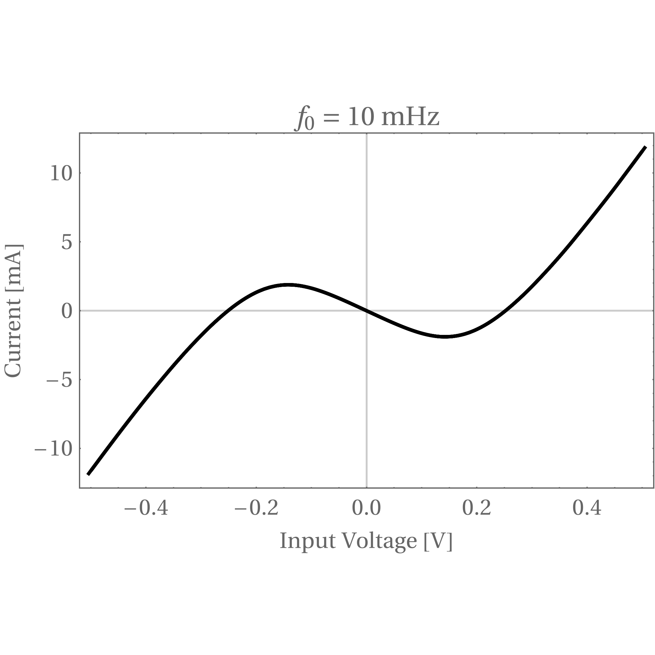 Figure 20
