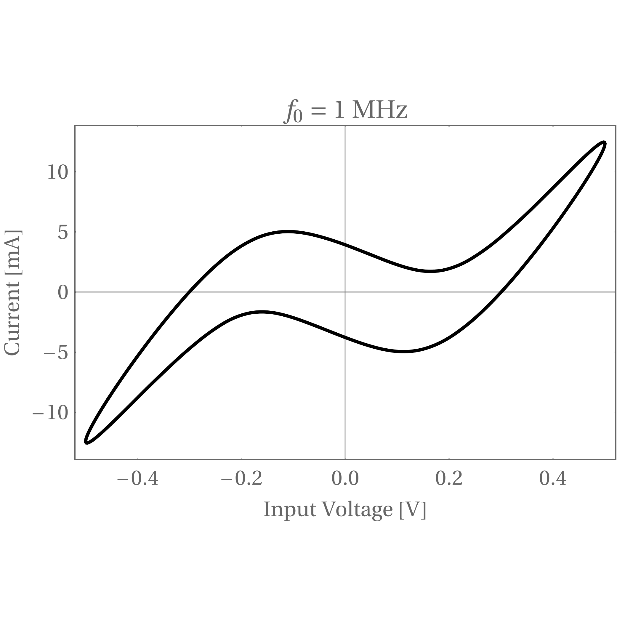 Figure 21