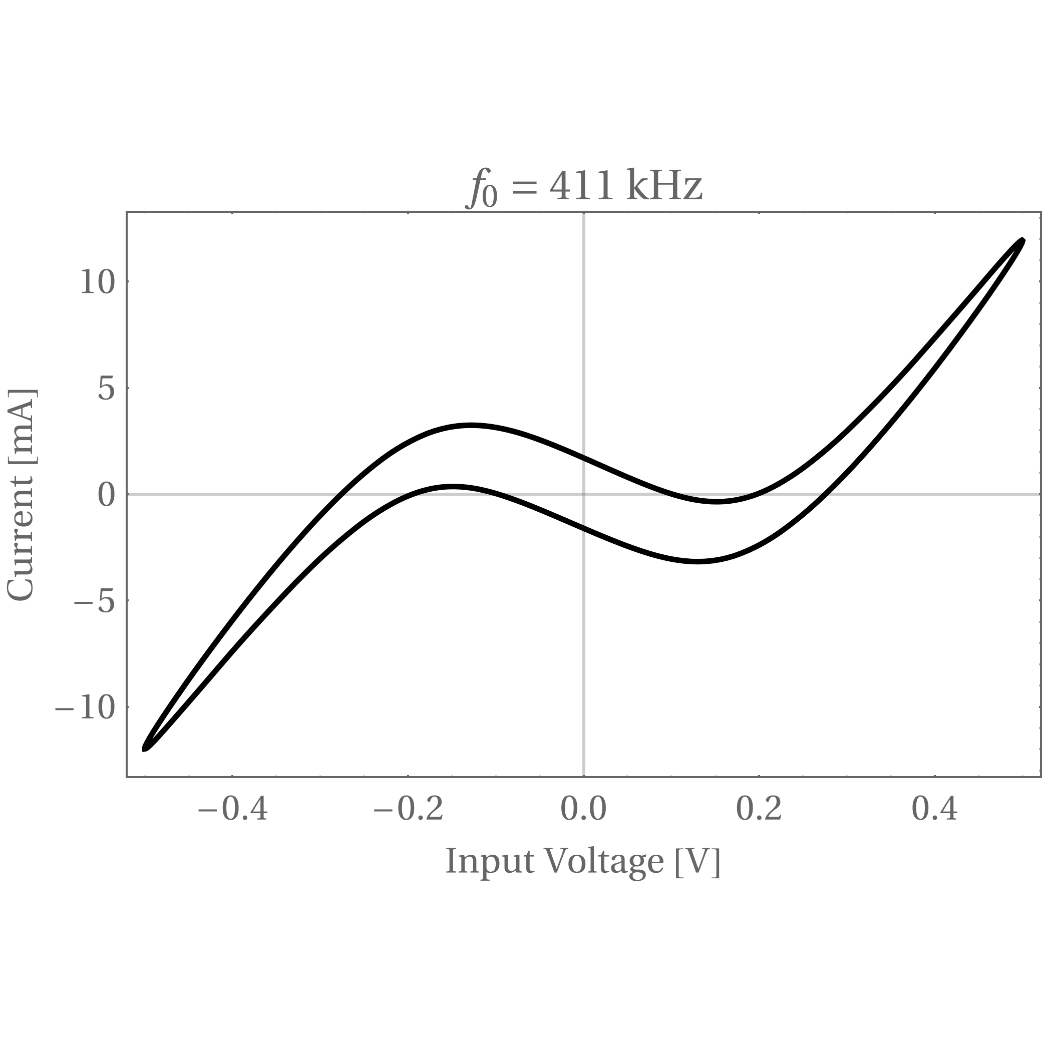 Figure 22