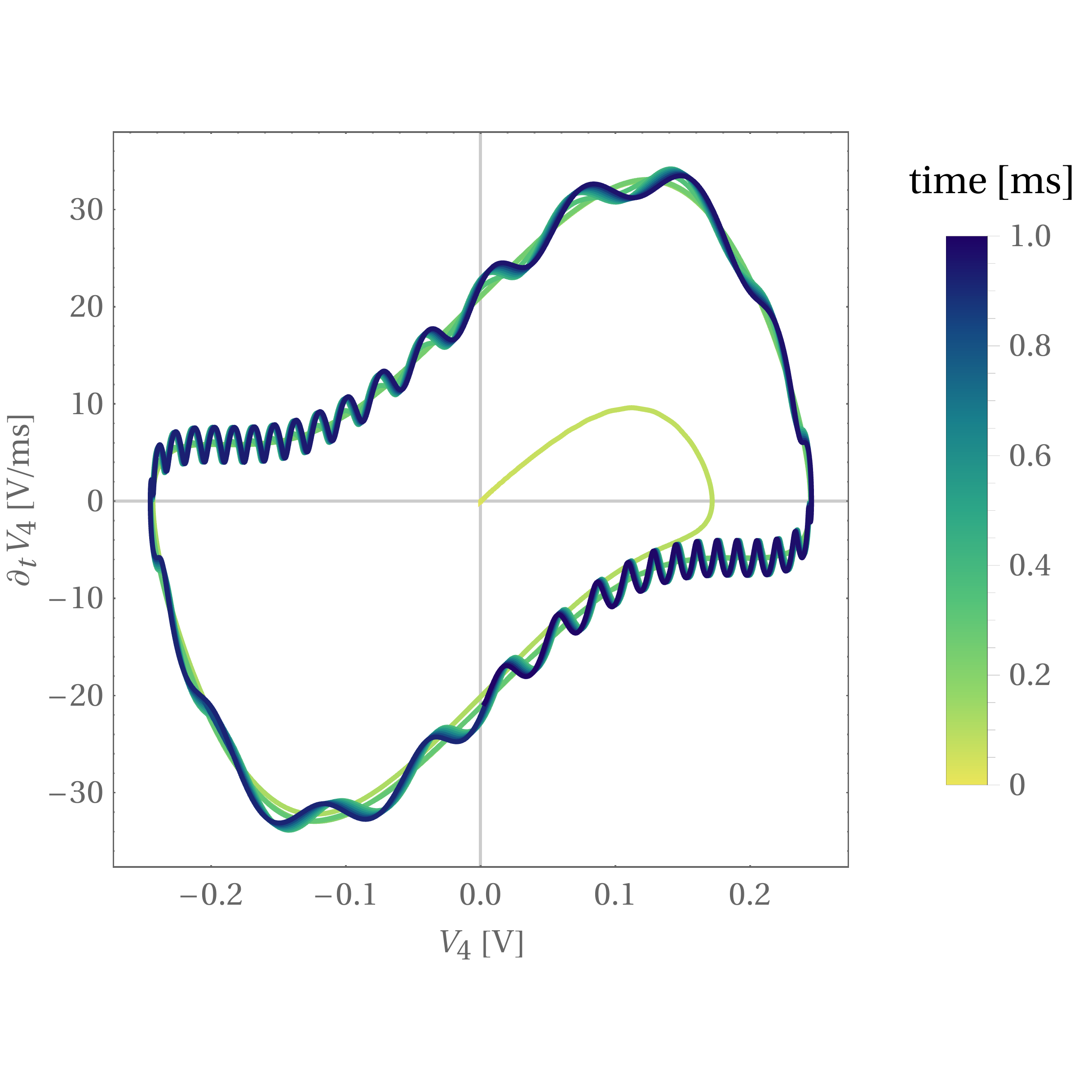 Figure 23