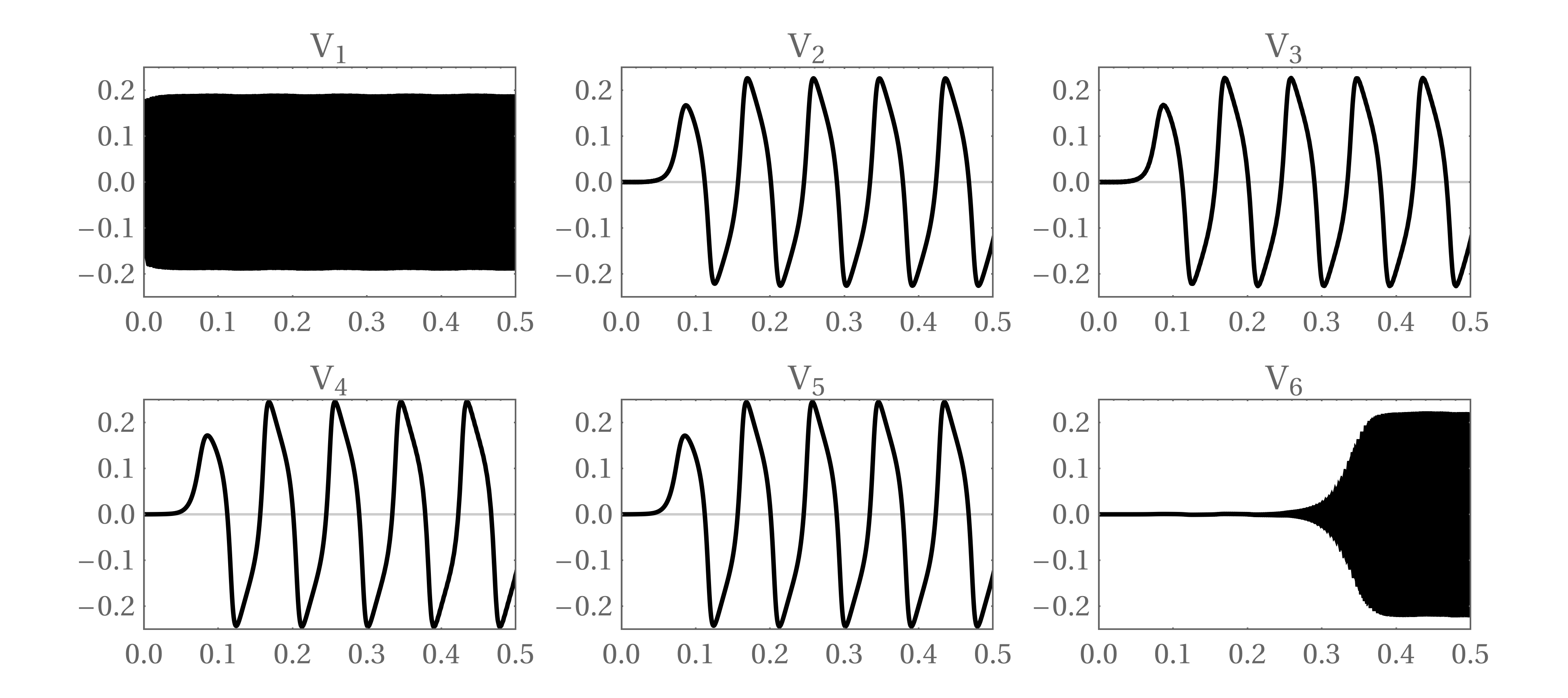 Figure 25