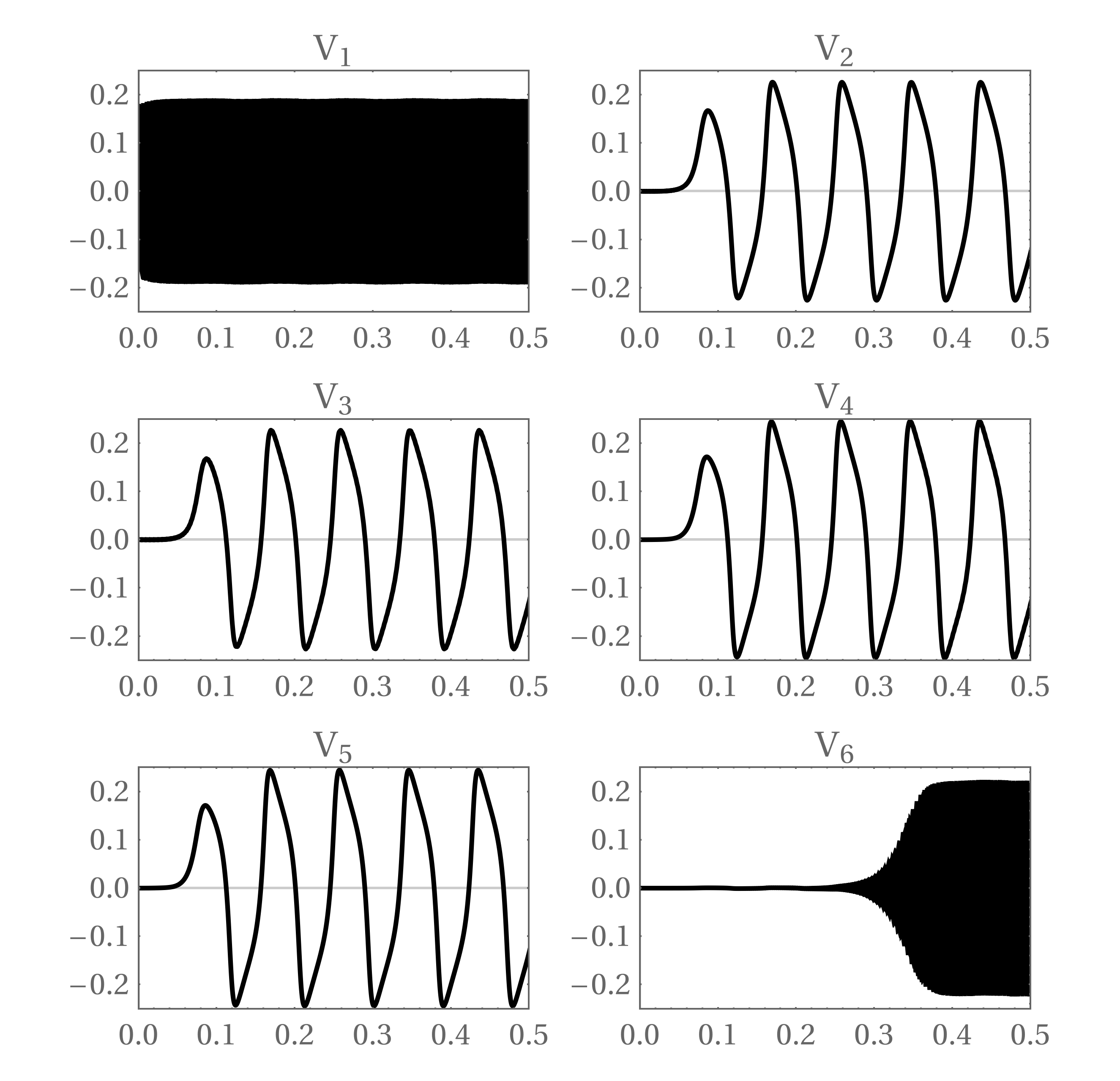 Figure 26