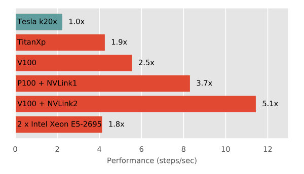 Figure 17