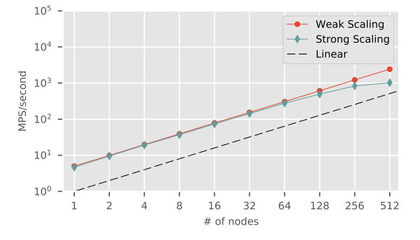 Figure 20