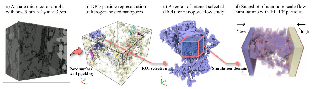 Figure 21