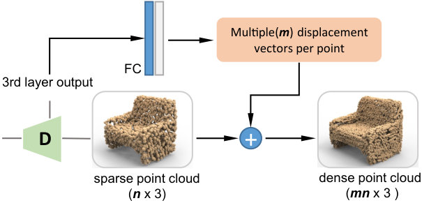 Figure 17