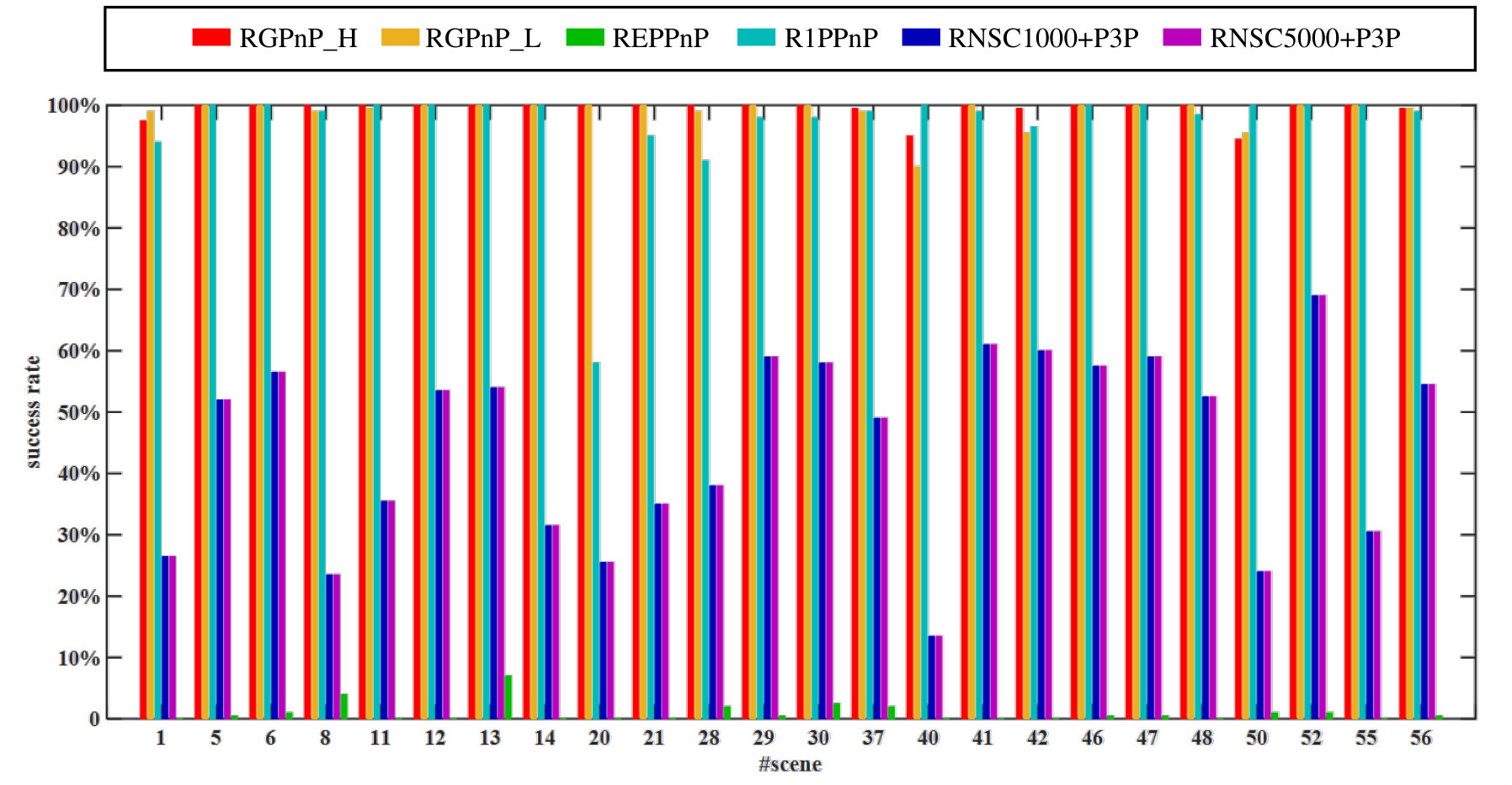 Figure 6