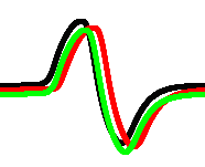 Figure 8