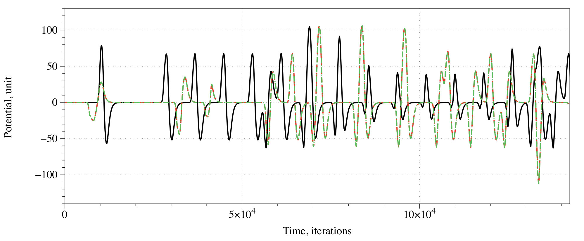 Figure 14