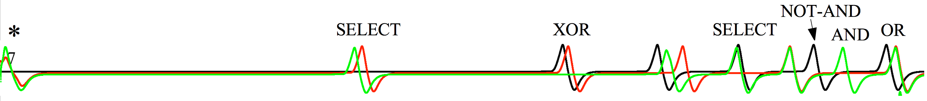 Figure 17