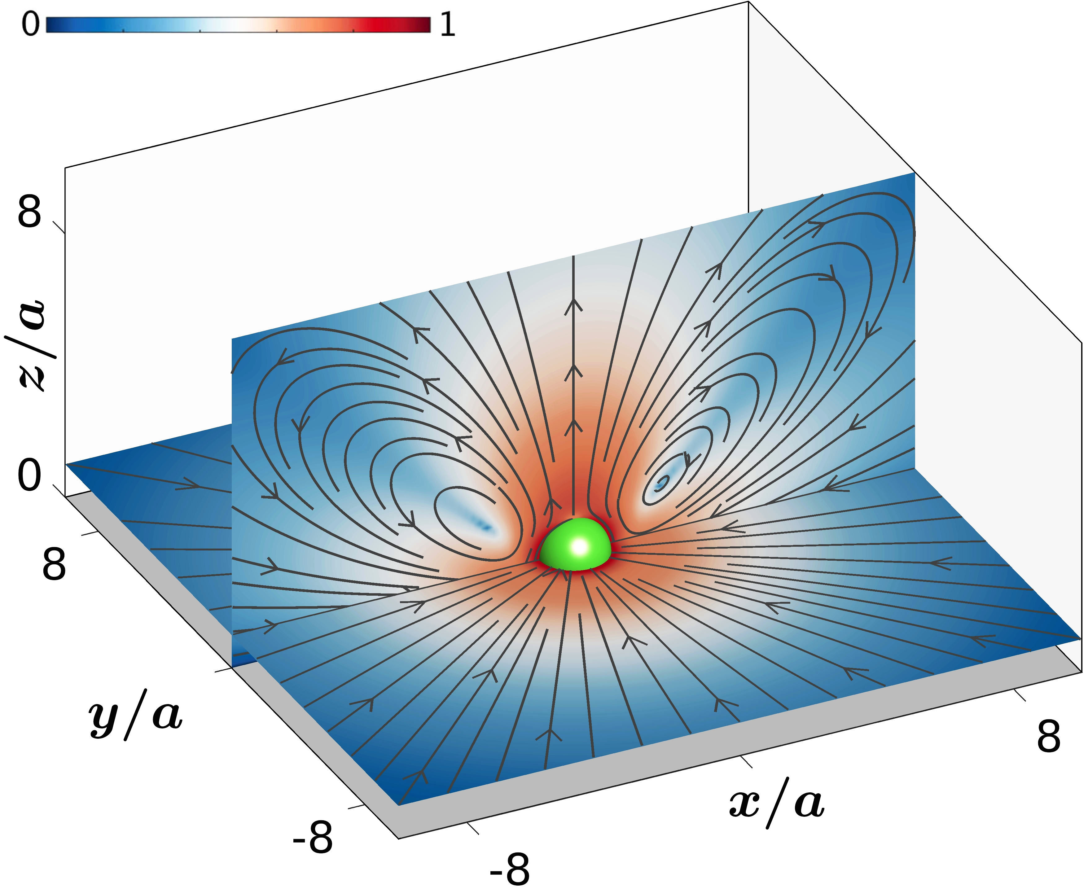 Figure 9