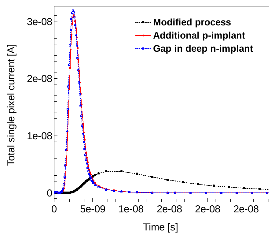 Figure 12