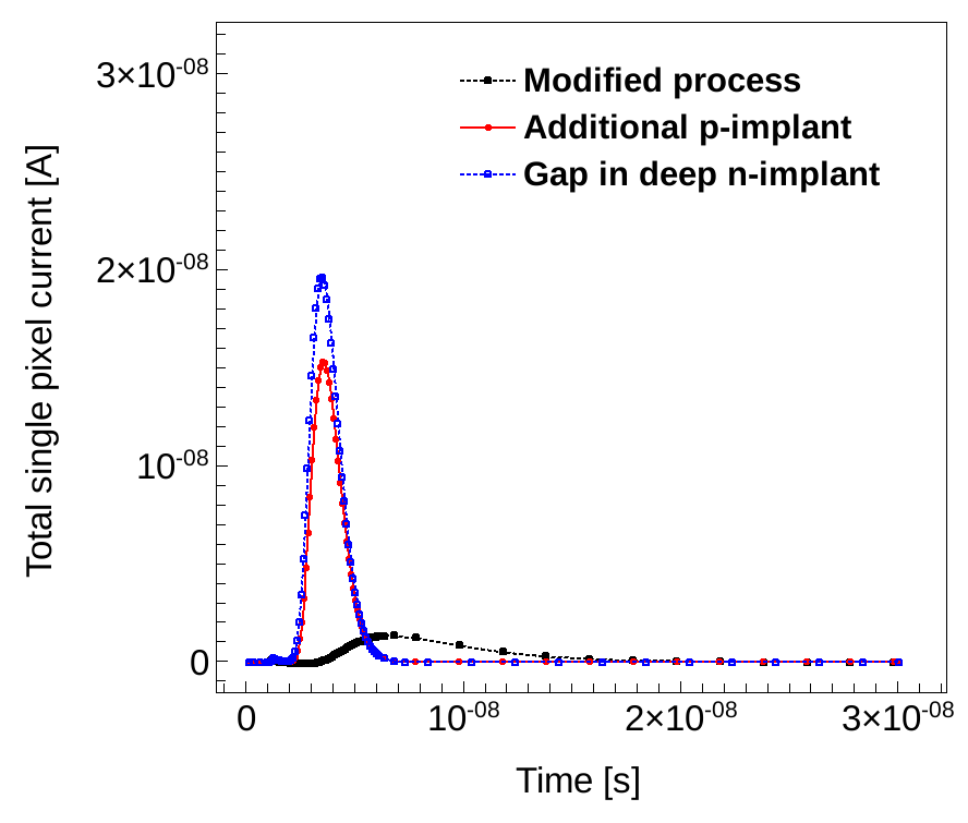 Figure 13