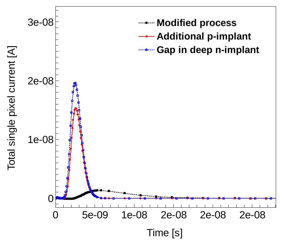 Figure 14