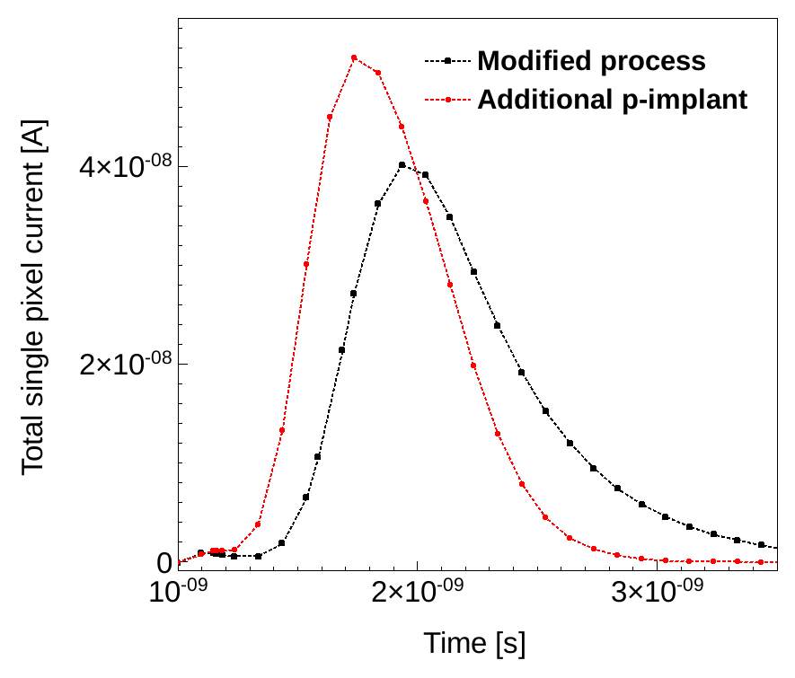 Figure 20