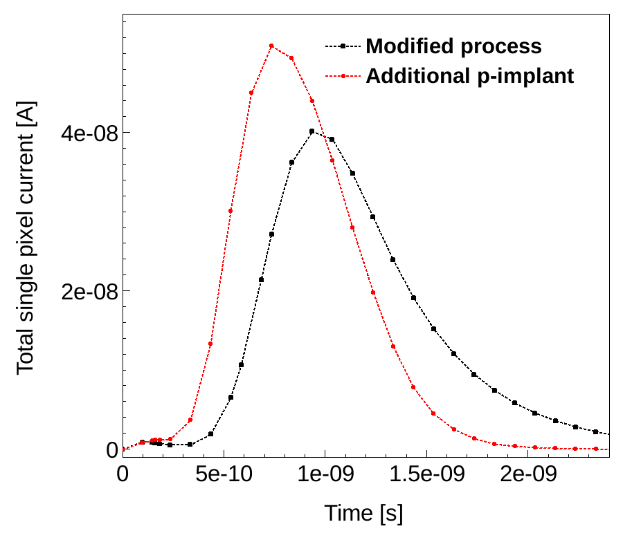 Figure 21