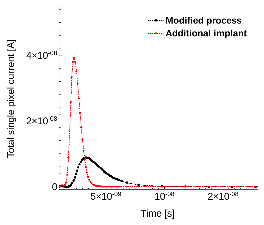 Figure 22
