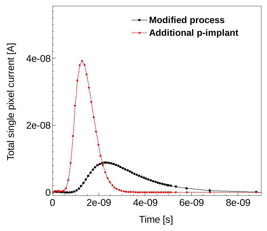Figure 23