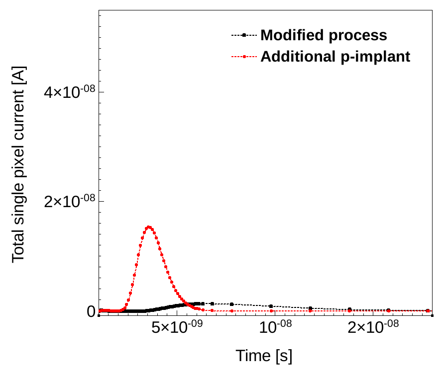 Figure 24