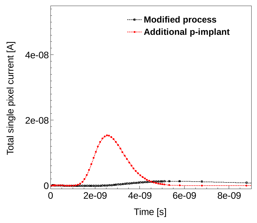 Figure 25