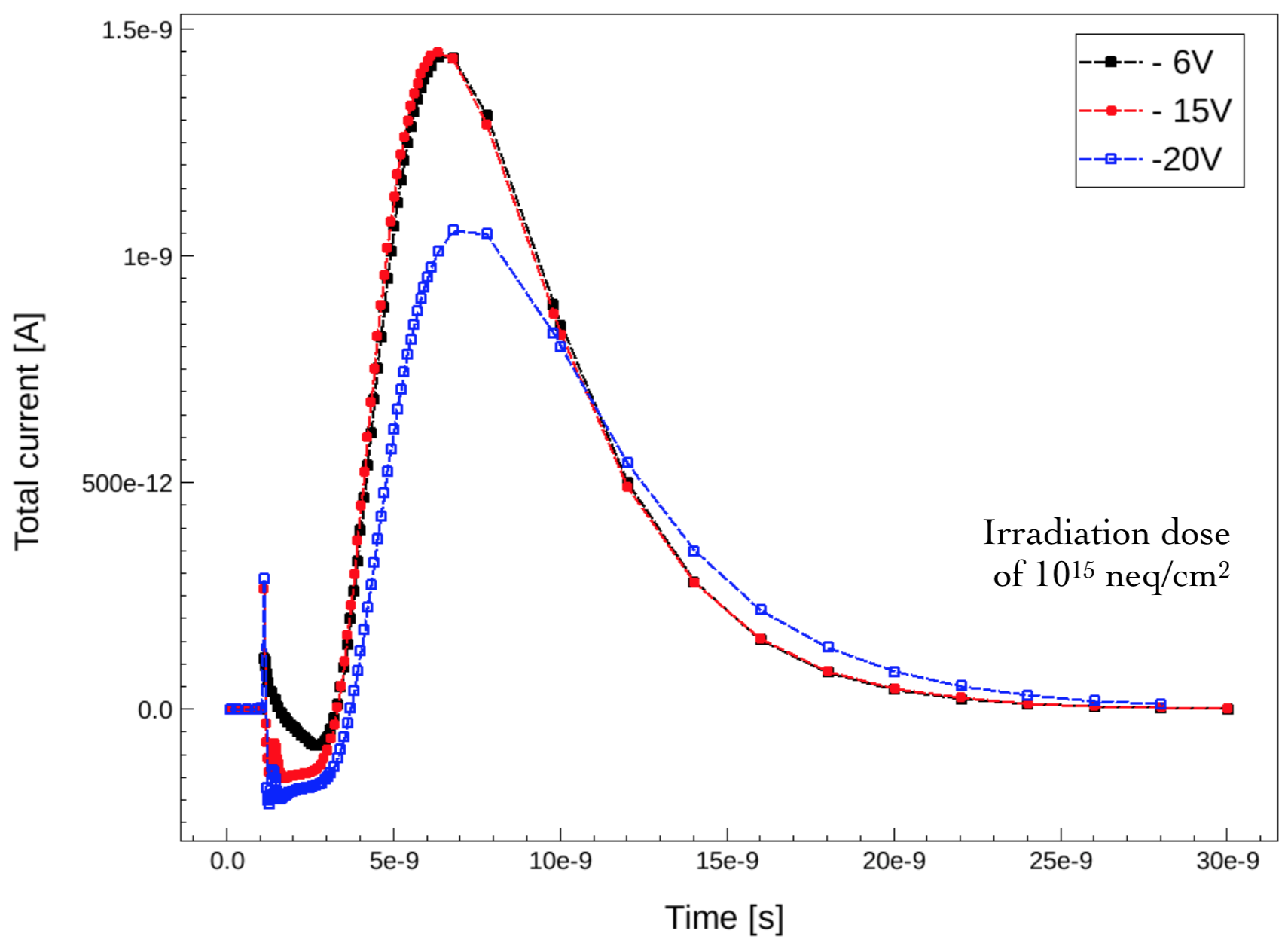 Figure 26