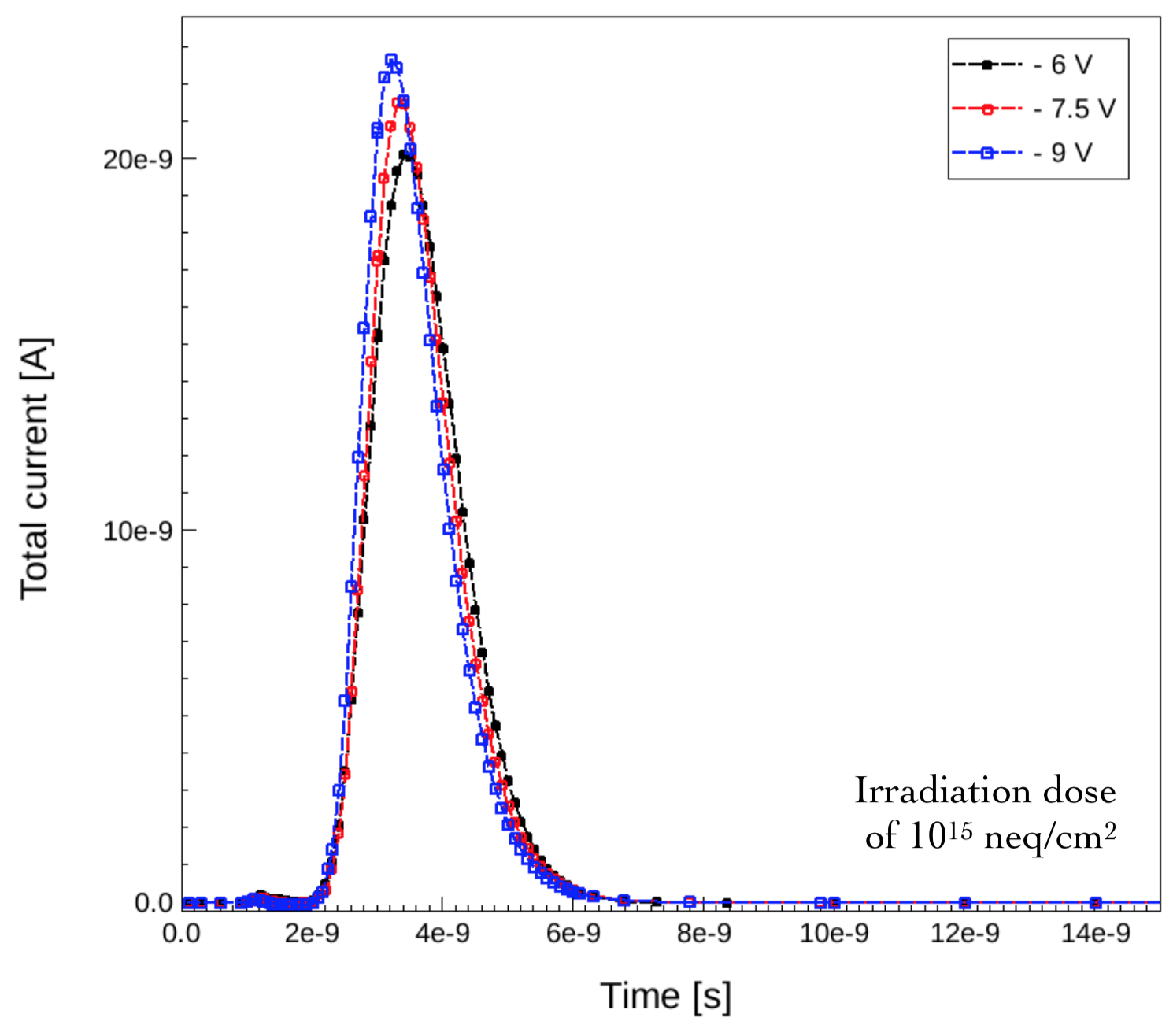 Figure 27