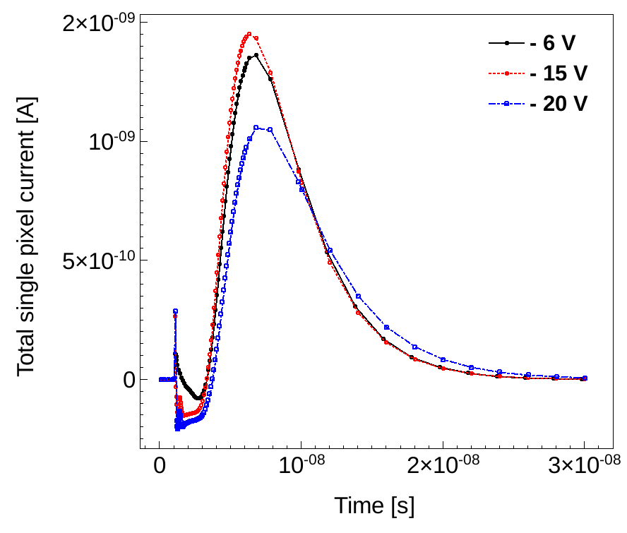 Figure 28