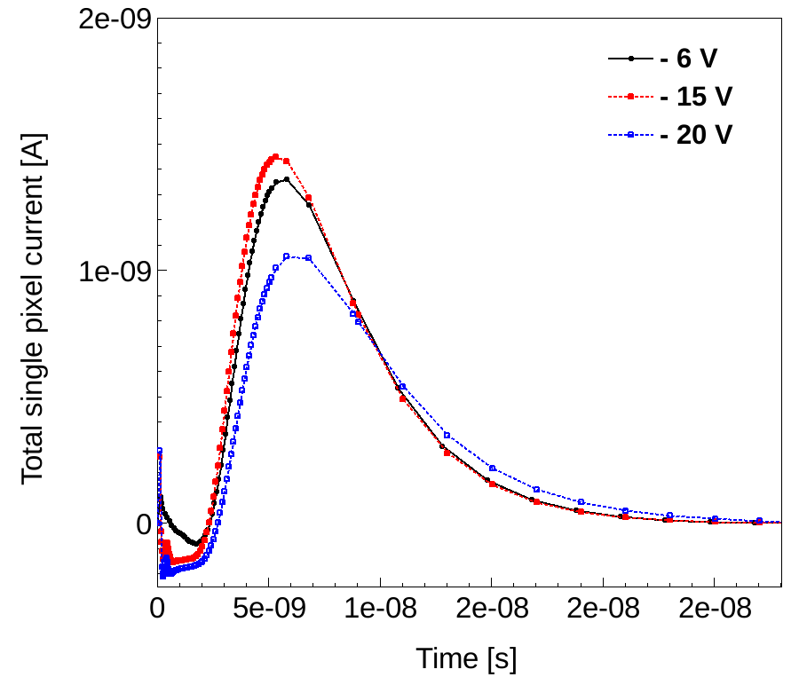 Figure 29
