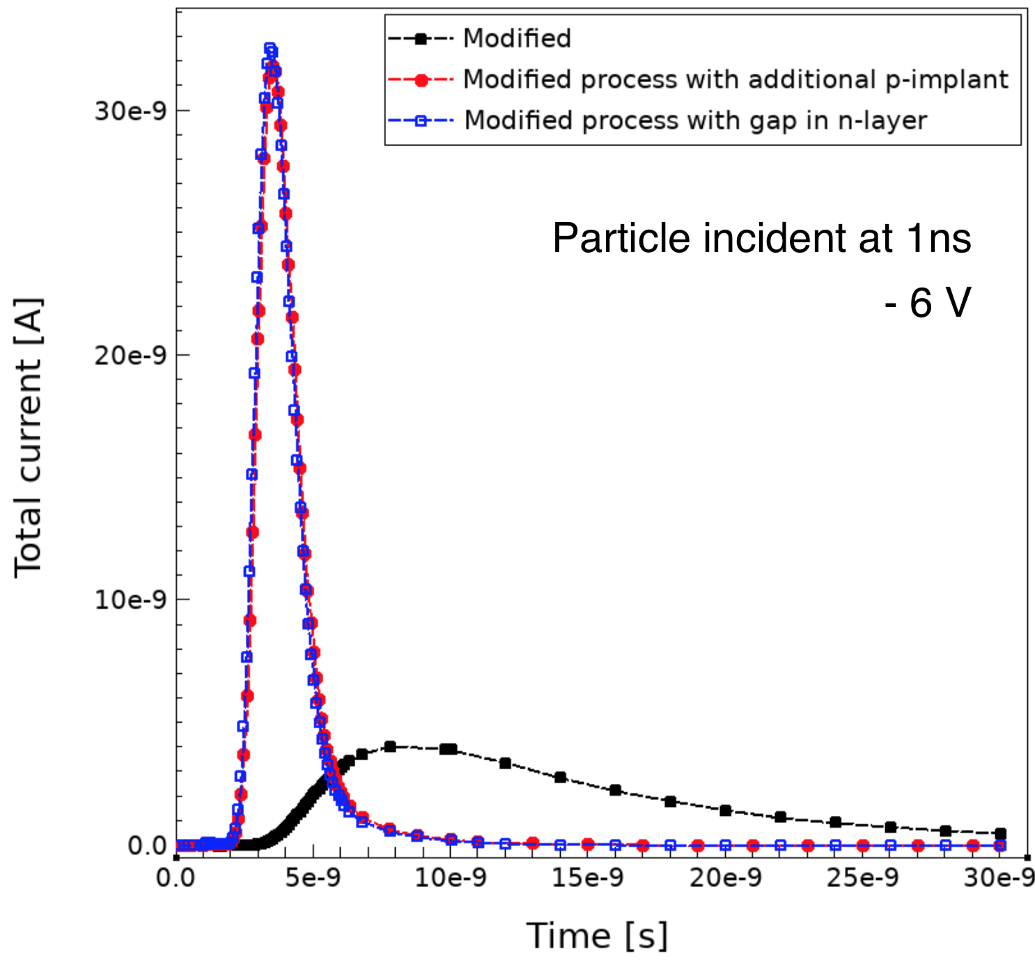 Figure 30