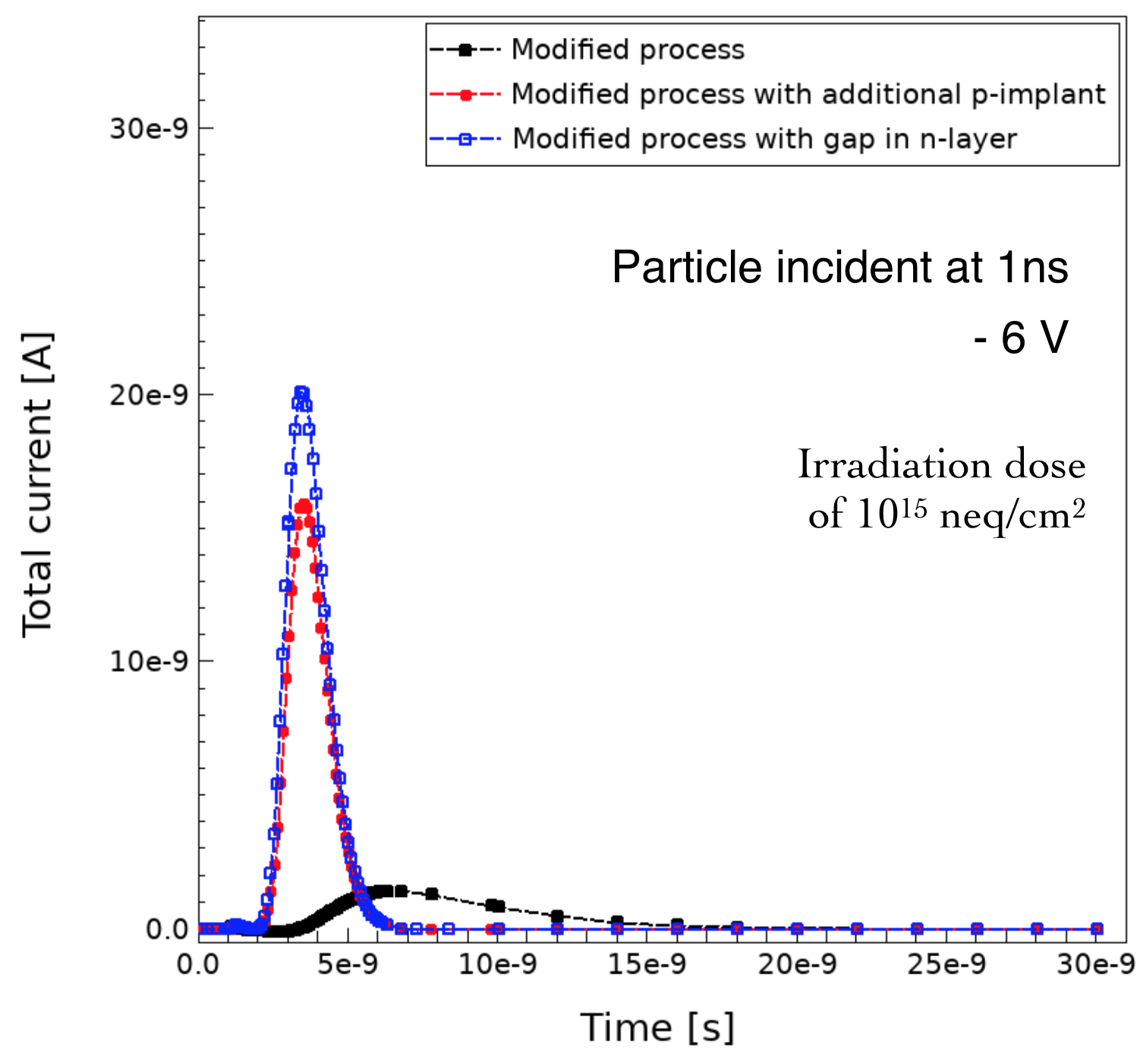 Figure 31