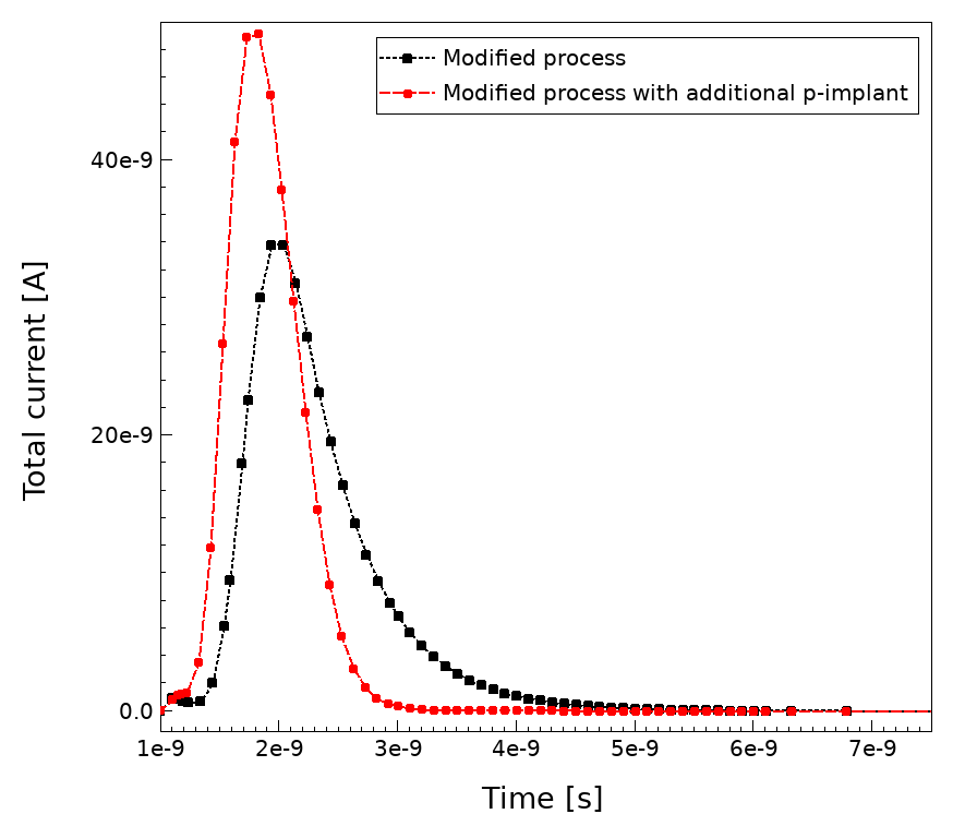 Figure 32