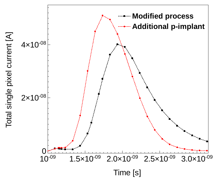 Figure 33