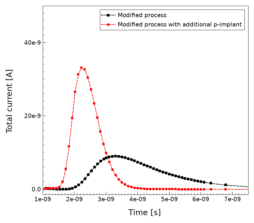 Figure 34
