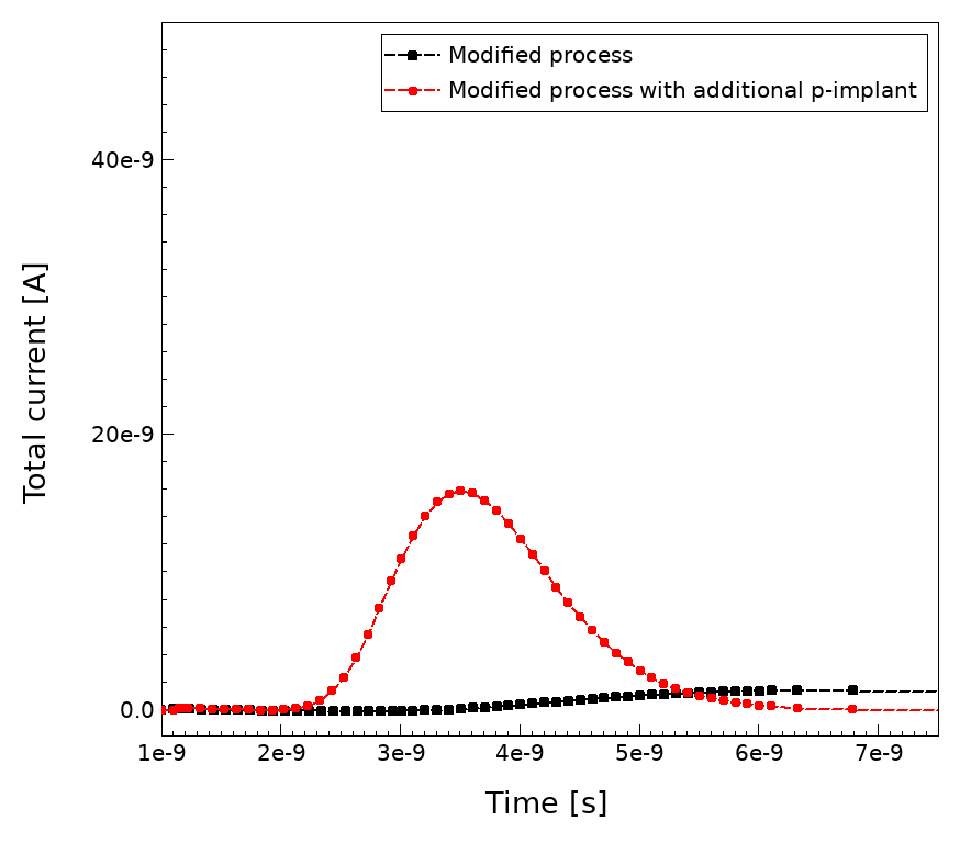 Figure 35
