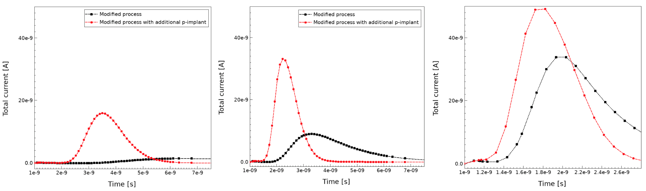 Figure 36