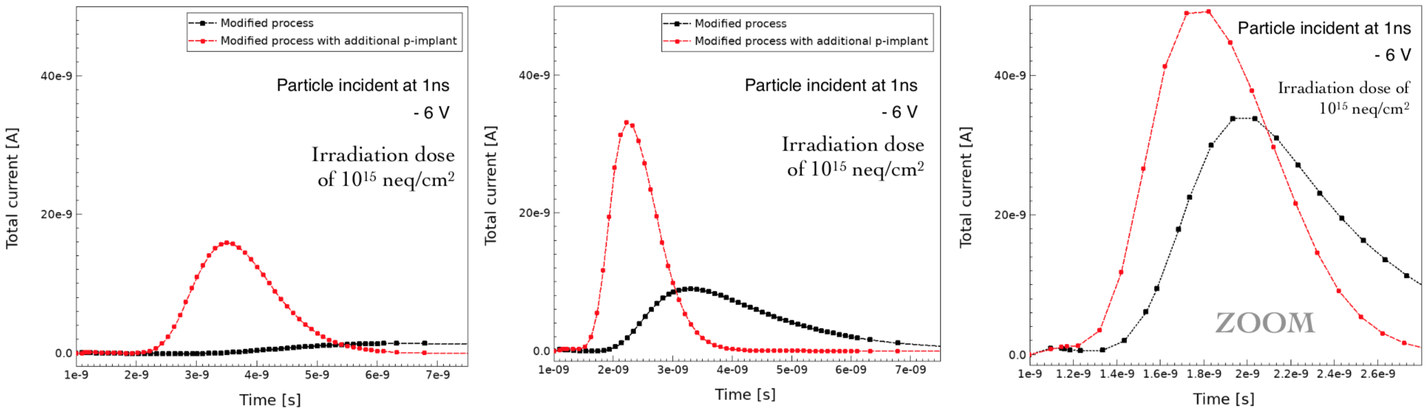 Figure 37