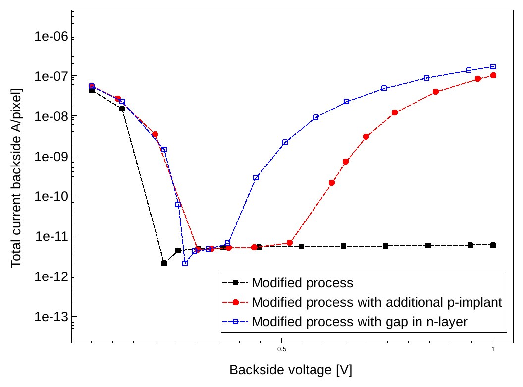 Figure 38