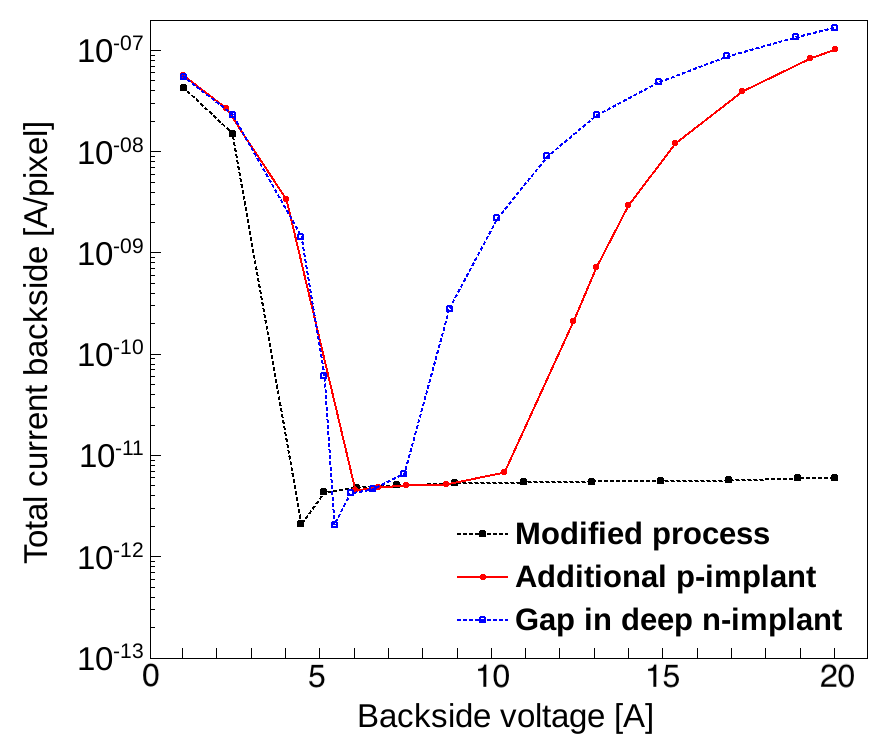 Figure 39