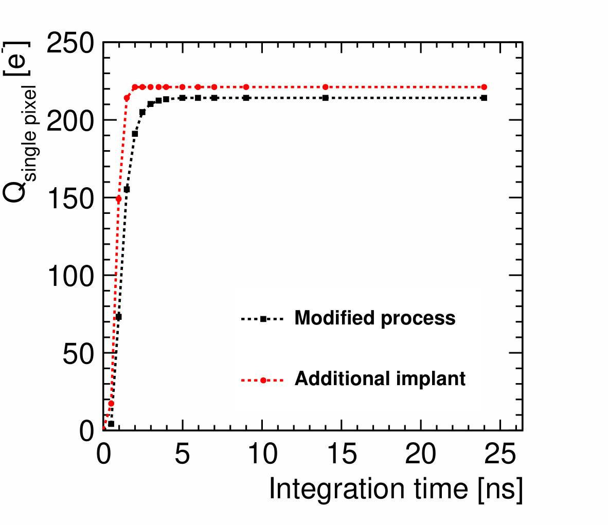 Figure 40