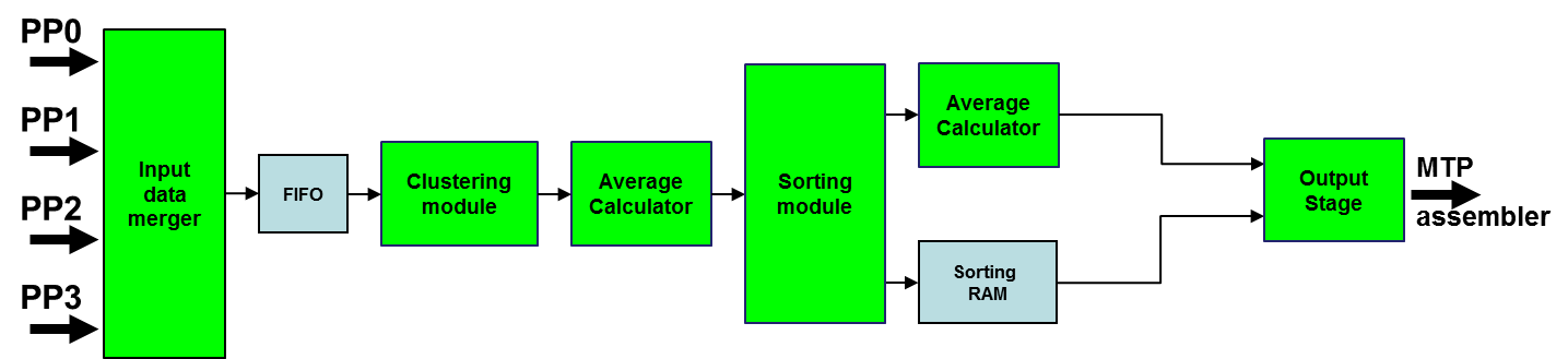 Figure 13