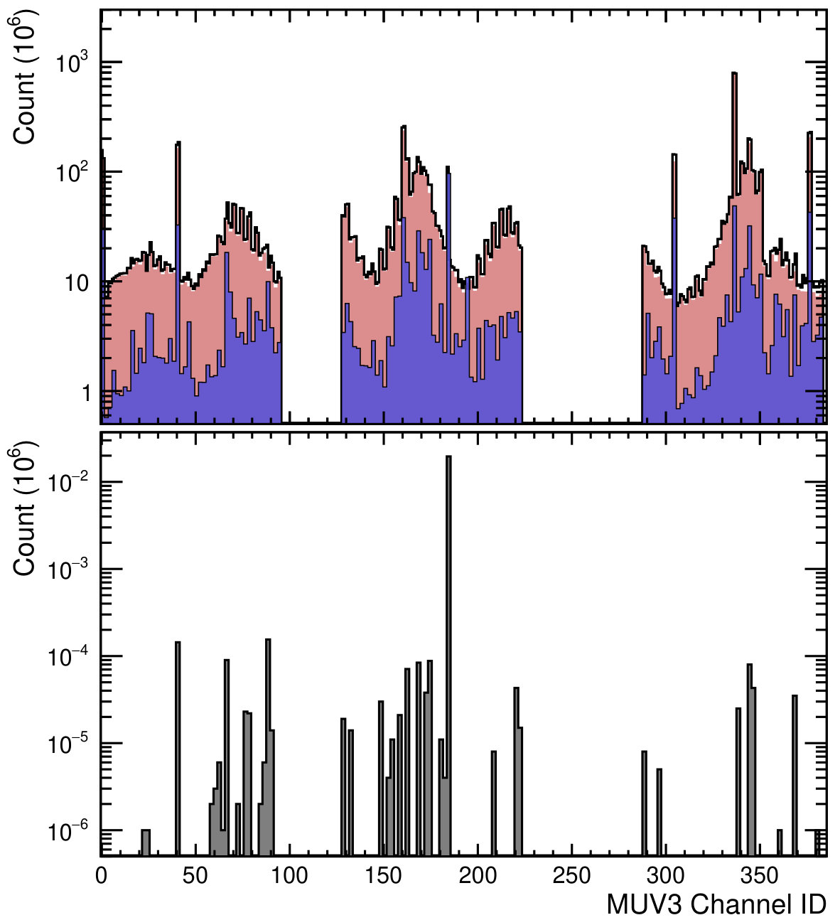 Figure 16