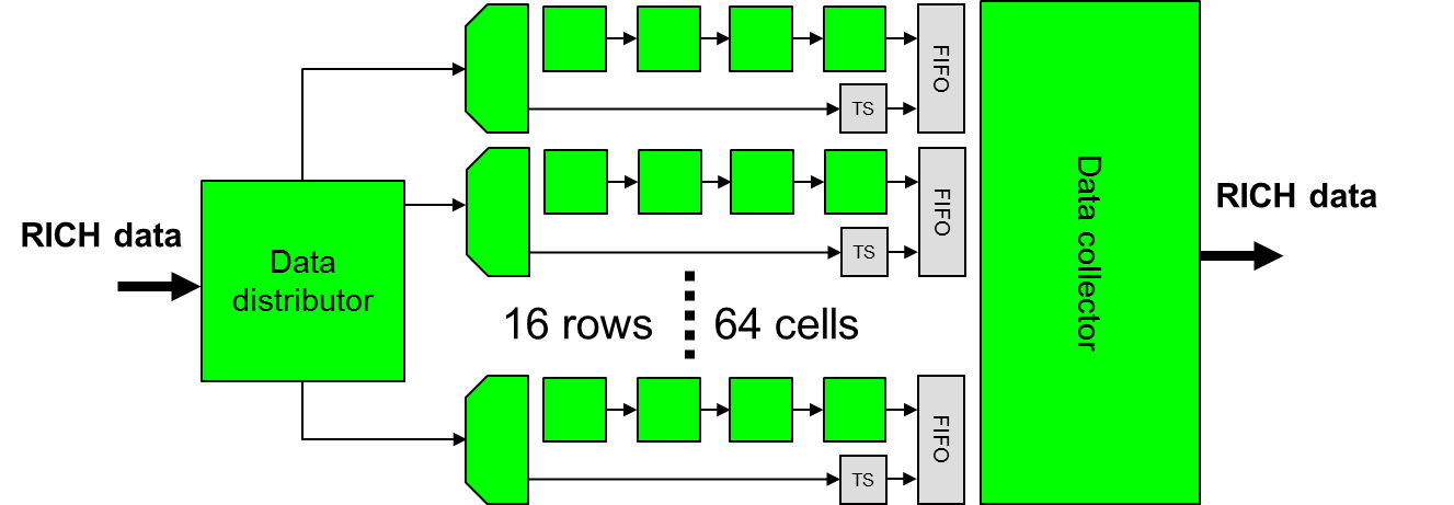 Figure 17