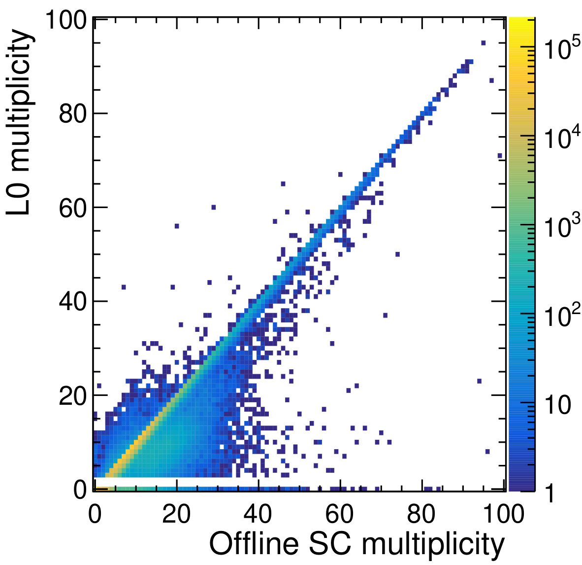Figure 18