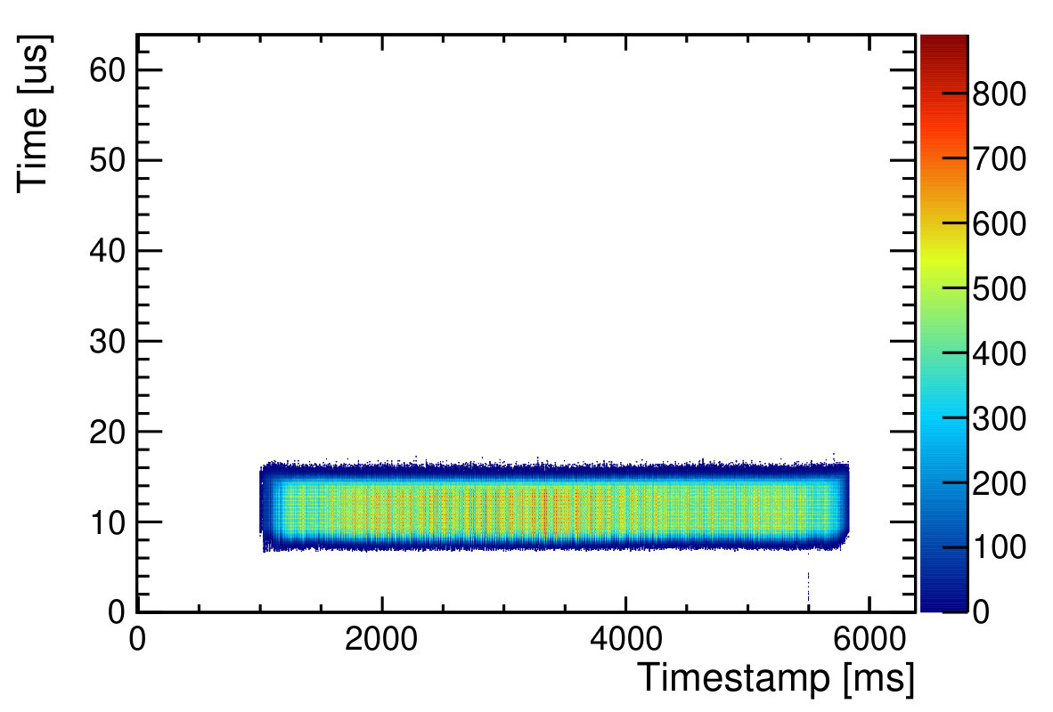 Figure 19