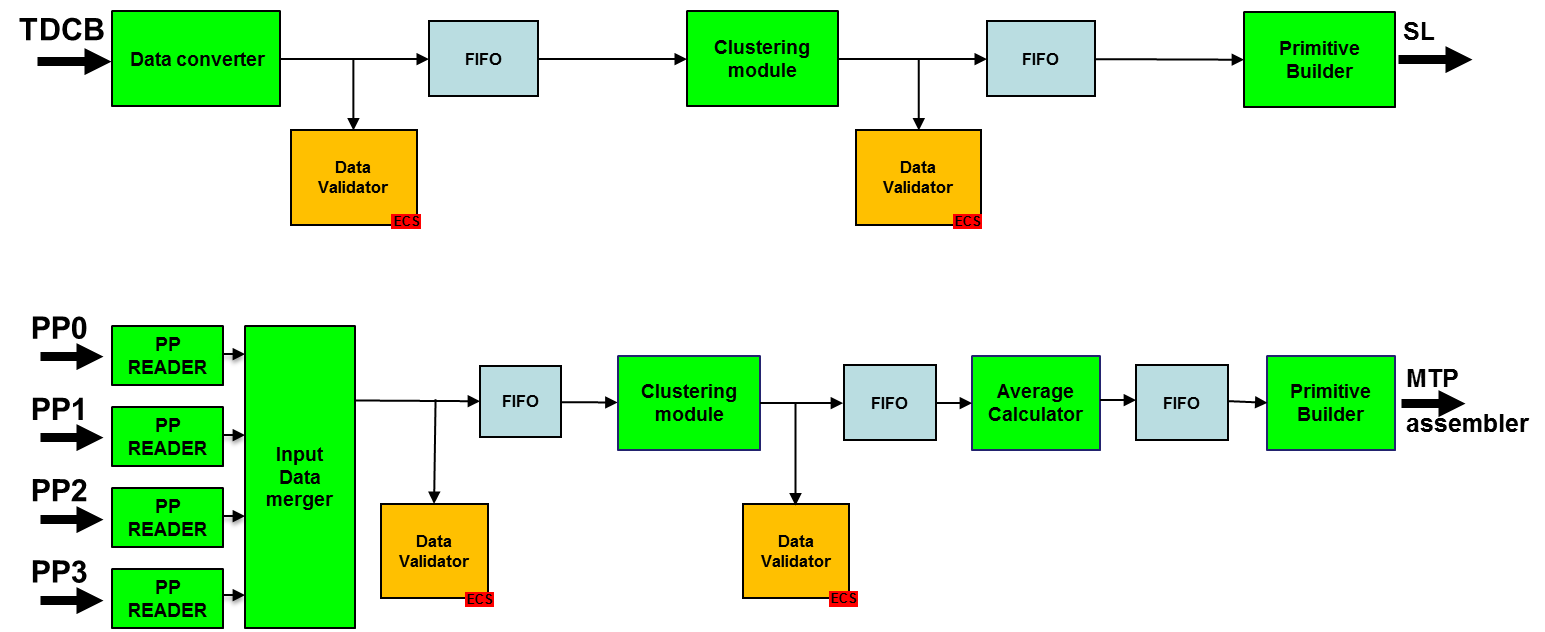 Figure 20