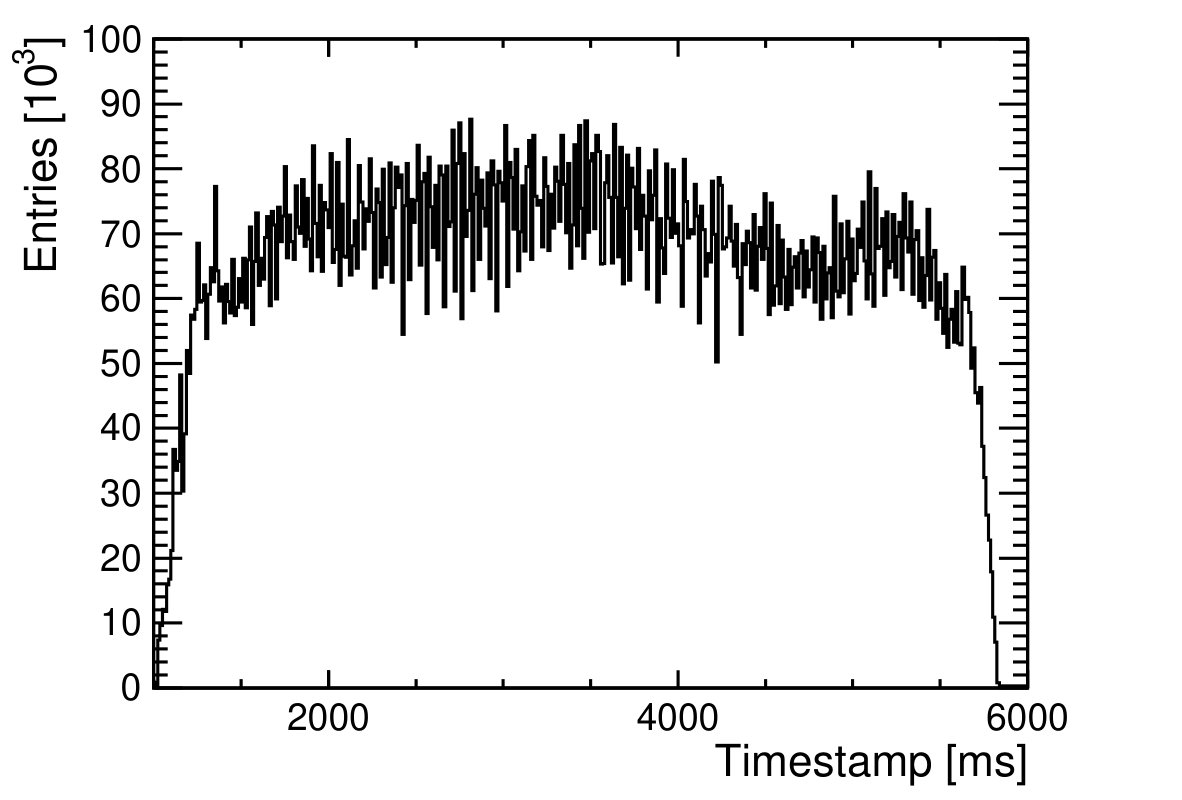 Figure 21