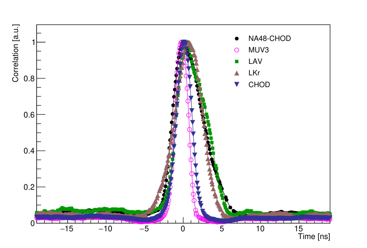 Figure 23