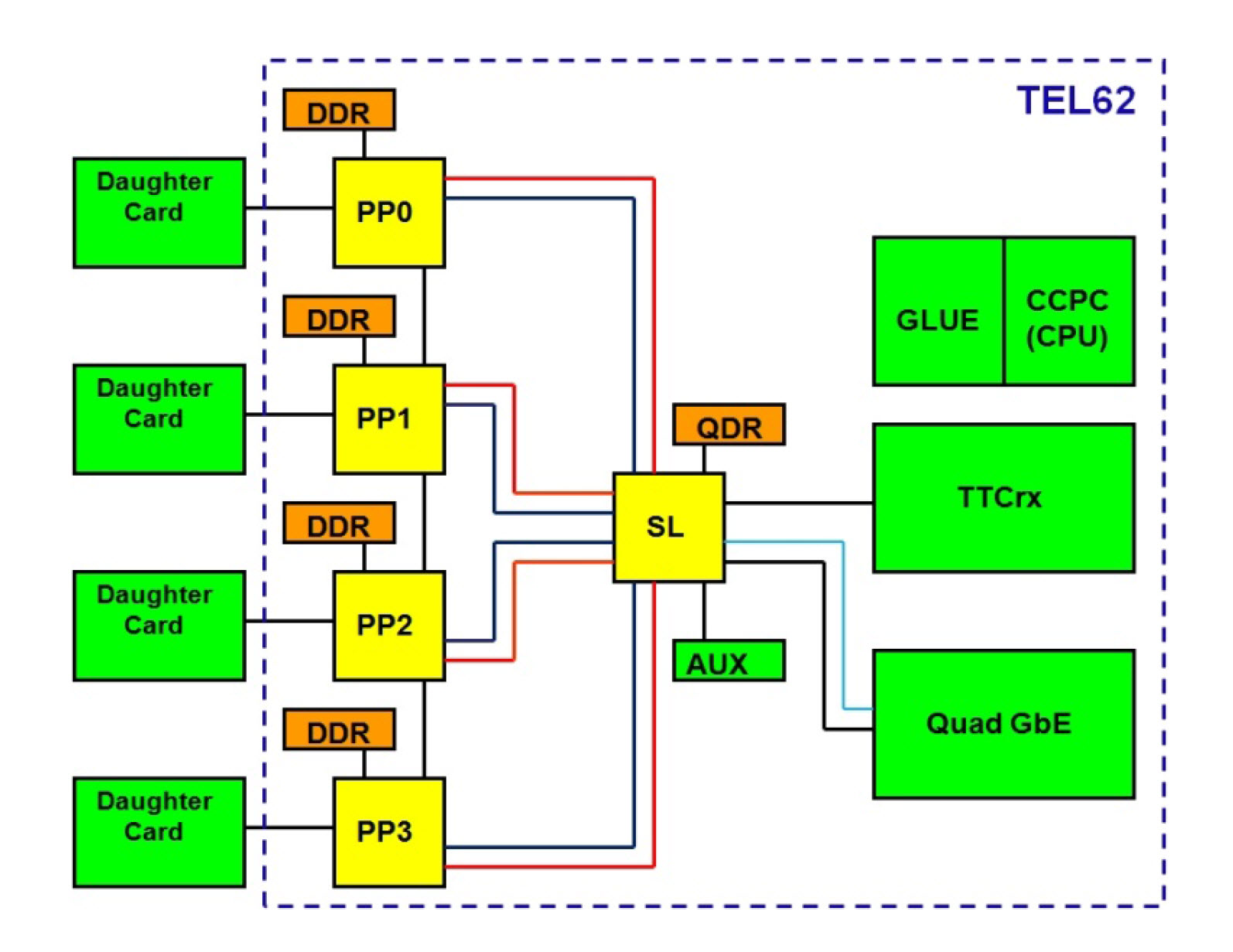 Figure 25