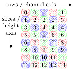 Figure 13