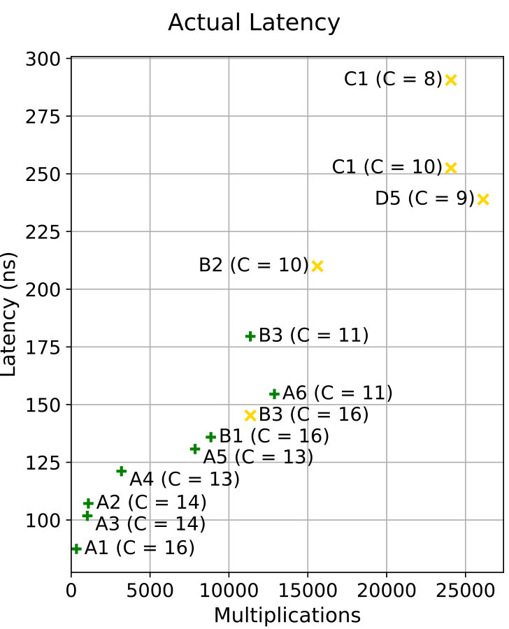 Figure 16